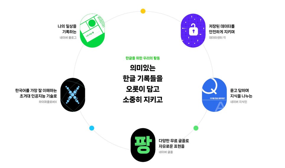 23 %EB%84%A4%EC%9D%B4%EB%B2%84 %ED%95%9C%EA%B8%80%ED%95%9C%EA%B8%80 %EC%95%84%EB%A6%84%EB%8B%B5%EA%B2%8C 15%EC%A3%BC%EB%85%84 %EC%9B%B9%ED%8E%98%EC%9D%B4%EC%A7%80 3 2