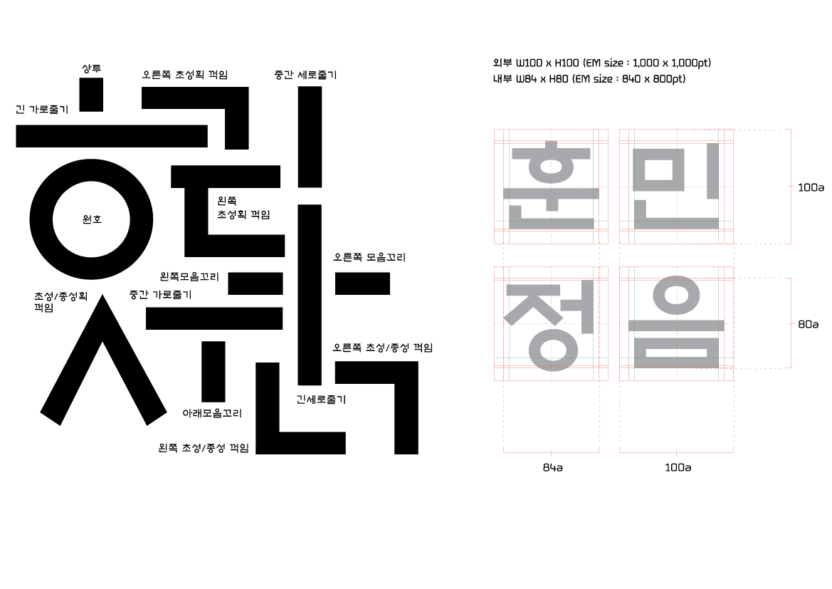 %ED%9B%88%EB%AF%BC%EC%A0%95%EC%9D%8C%EC%83%88%EB%A1%A0%EC%B2%B4 %EB%AA%A8%EB%93%88%EA%B5%AC%EC%84%B1